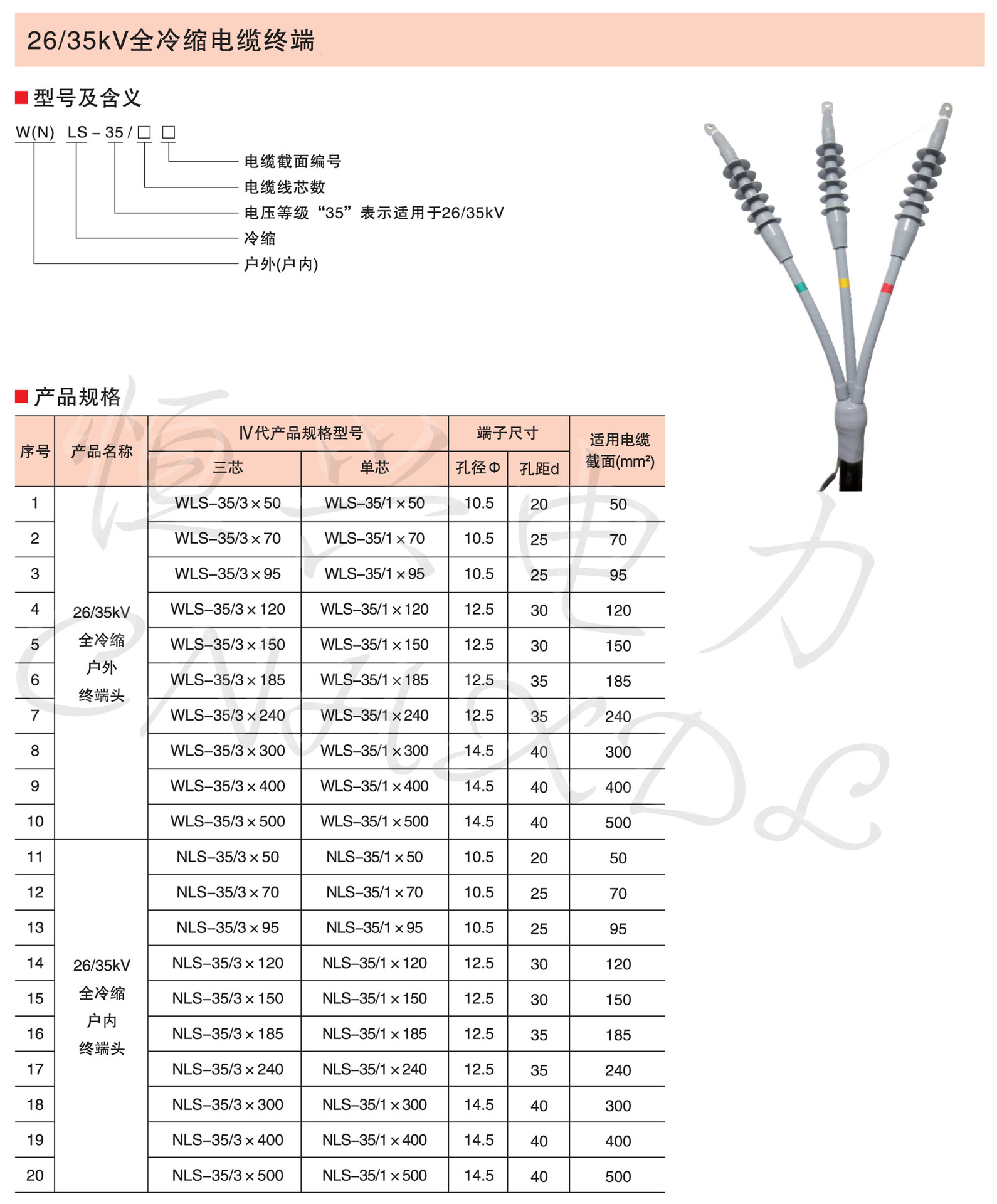 产品名称  型号  适用电缆截面面积 26/35kv 电缆附件冷缩终端