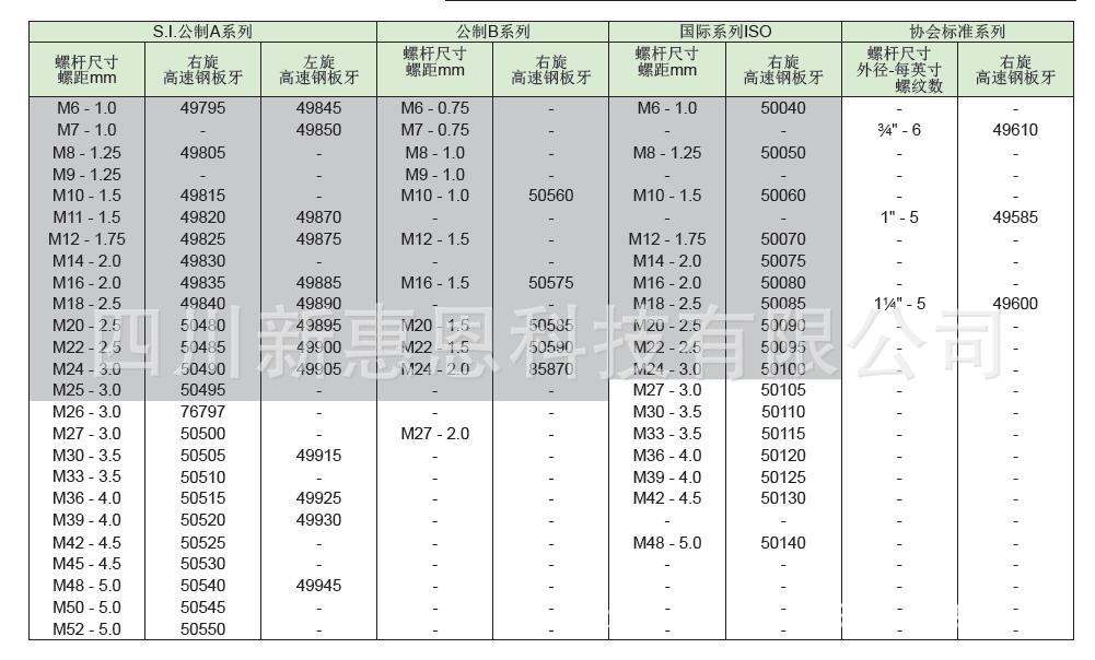 美国正品 ridgid 管道套丝板牙 板牙配件