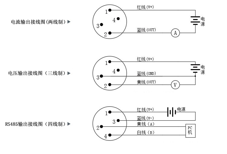 esmps esmps 小巧型扩散硅压力变送器