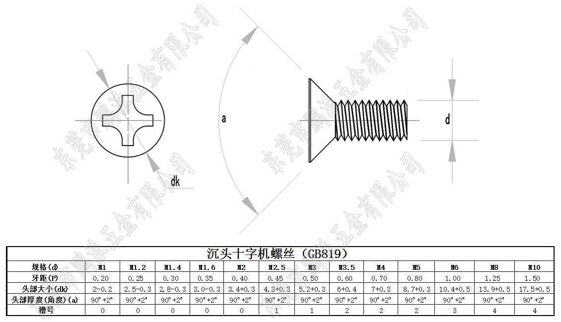 广东螺丝厂 平头螺丝 km2*6十字机螺丝 不锈钢304沉头十字螺丝