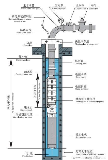 深井不锈钢潜水泵 潜水泵配件 井用潜水泵 深井潜水泵