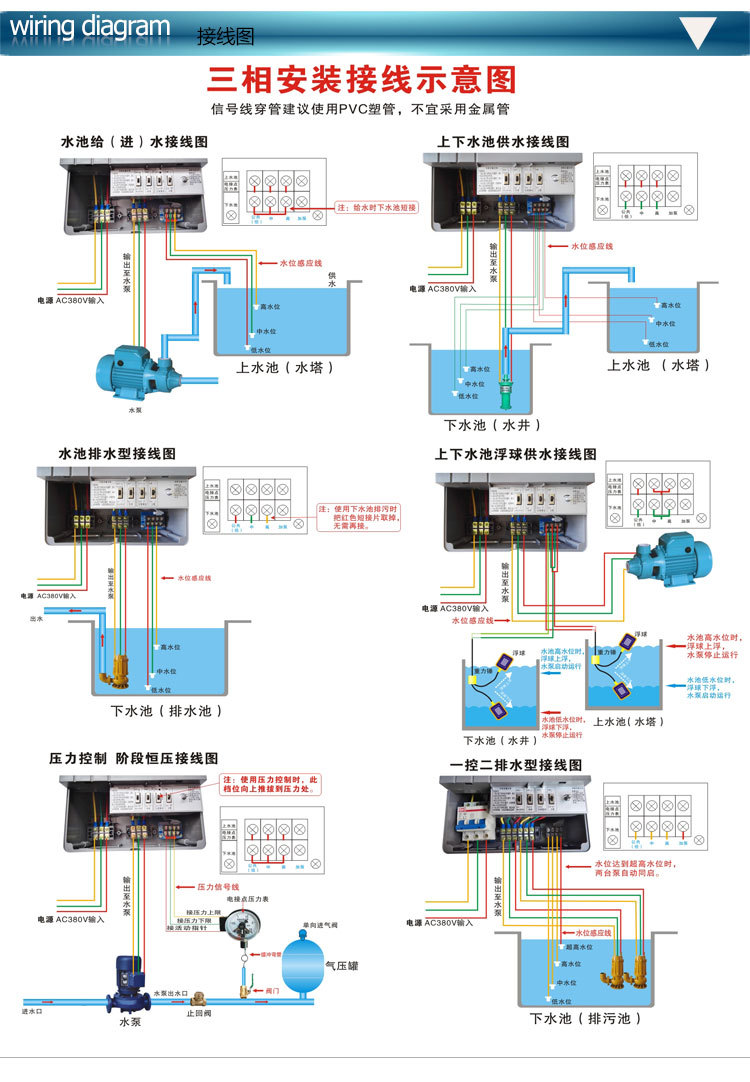 智能压力控制器 水泵自动控制器 全自动水位控制器 泵福a11-075k