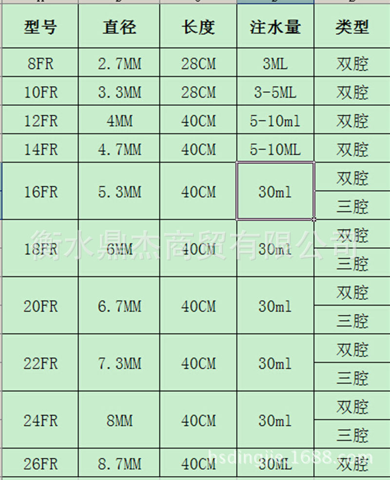 批发 一次性导尿包 事达双腔导尿管 导尿管 家用自用
