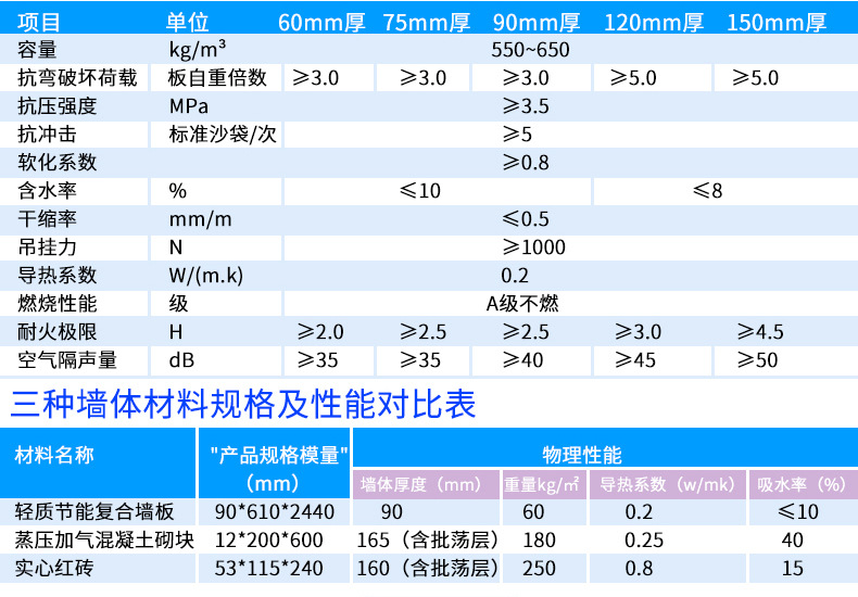 聚苯颗粒隔断墙板 轻质防火隔墙板 外墙保温轻质隔墙板批发