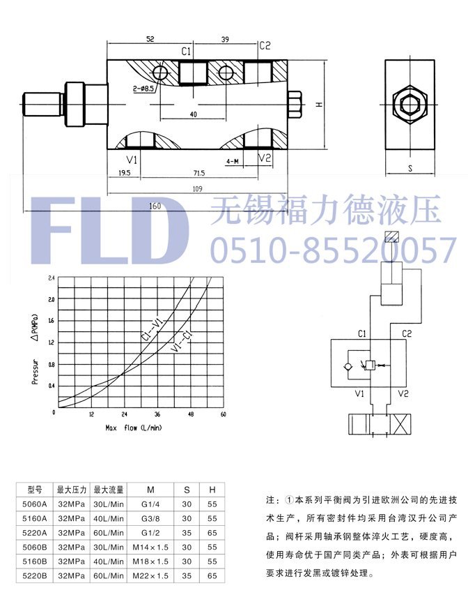 保压阀5060a,5160a,5220a,5060b单向平衡阀