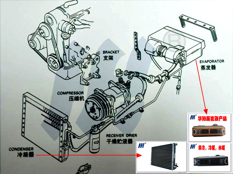 空调冷凝水的回收利用_空调冷凝水排_小车空调冷凝器作用