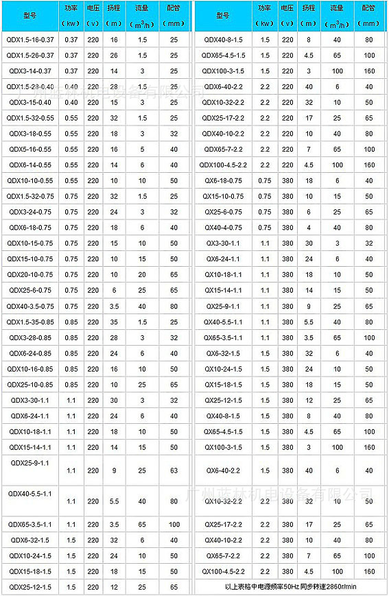 75kw小型潜水泵     四,qdx/qx潜水泵参数表