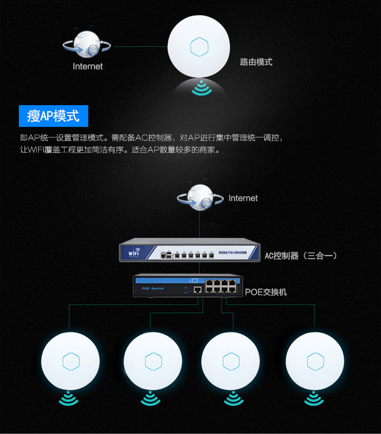 300m无线ap 大功率吸顶式无线ap 商用wifi 酒店宾馆无线wifi覆盖