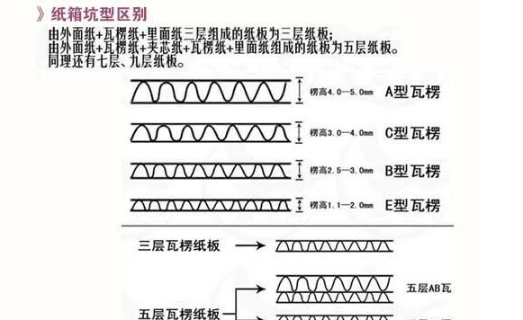 义乌工厂现货3号五层加强淘宝快递纸箱定做加固抗压包装纸箱