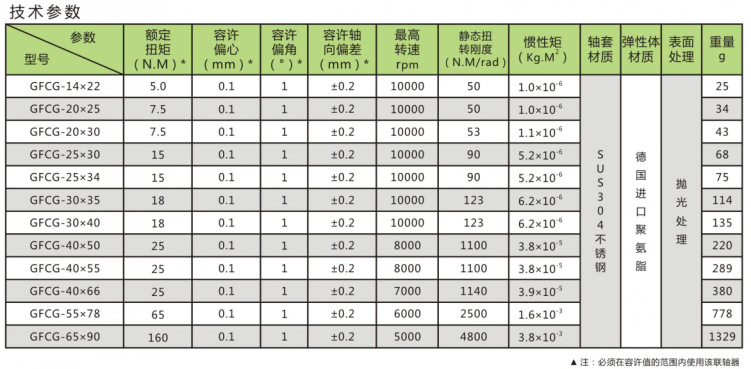 不锈钢梅花联轴器步进伺服电机连轴器大扭力联轴器gfcg-2.