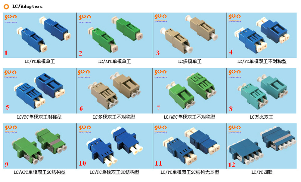 光纤连接器全称图片