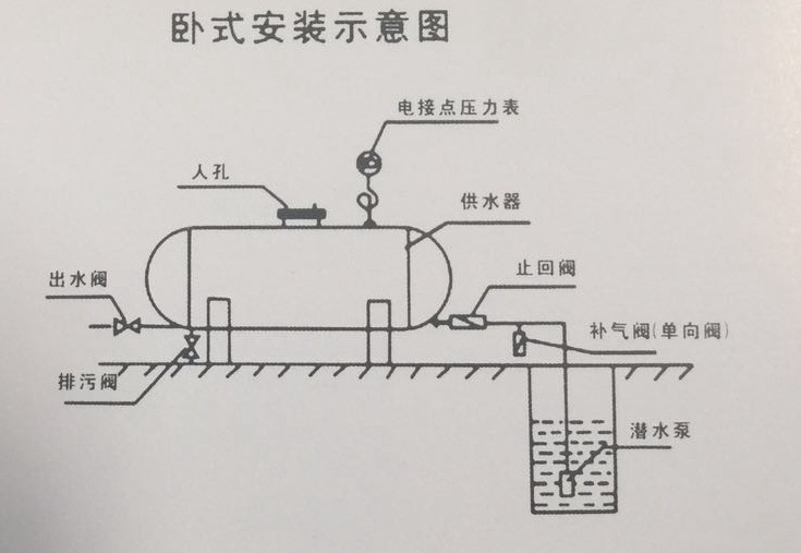厂家直销 无塔供水器 400l供水 加厚碳素钢 全自动家用 压力罐