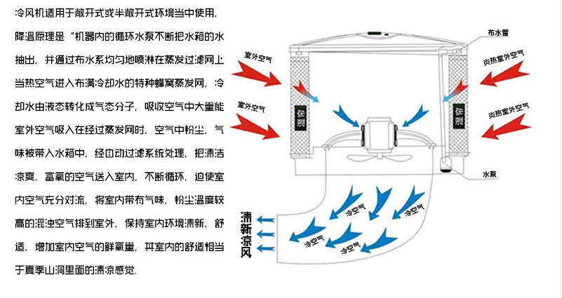 2016年新款gsh620 (上出风) 环保节能空调冷风机 18000风量