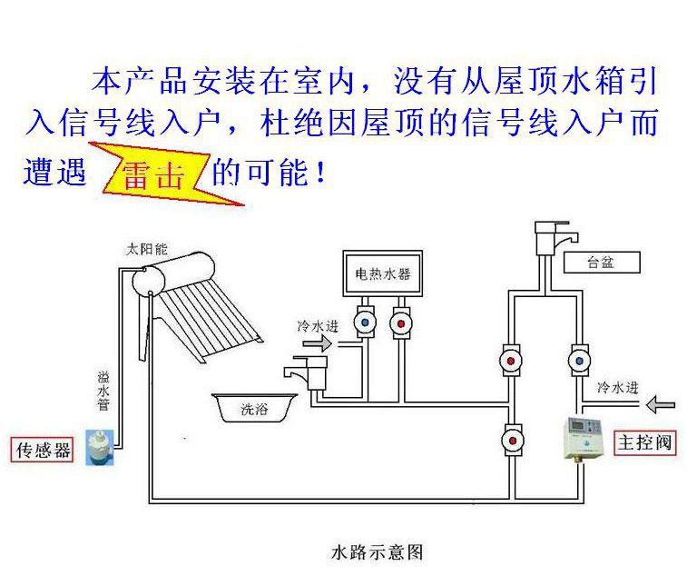 家用太阳能水管安装图图片