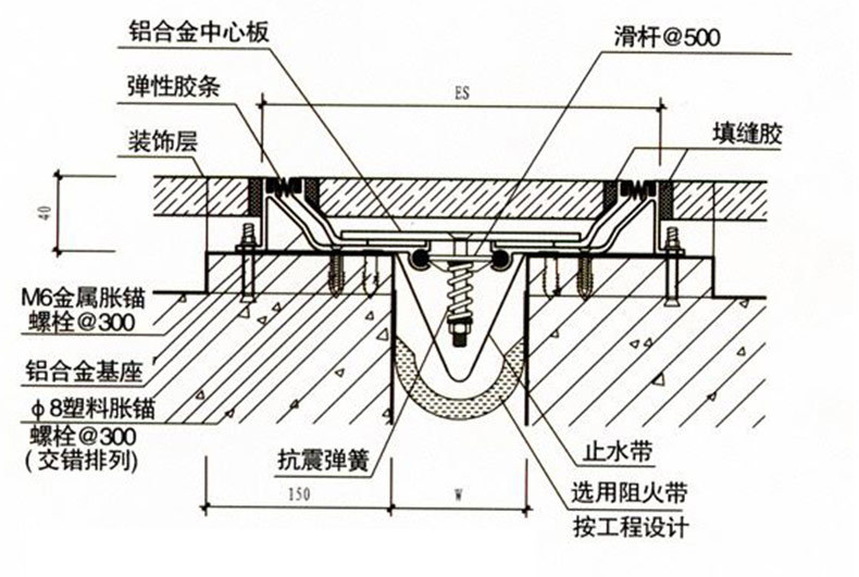 主要产品有:伸缩缝,建筑伸缩缝,地面变形装置,内墙变形装置,顶棚变形