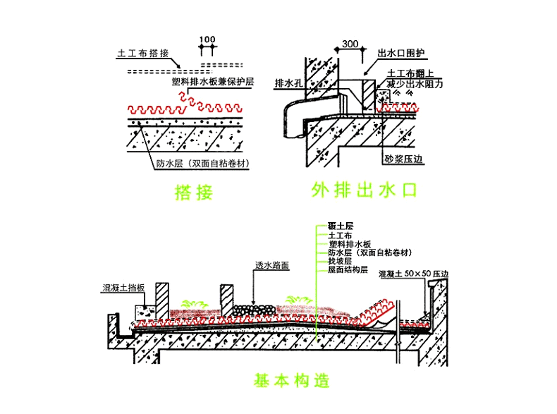 凹凸型排水板_厂家凹凸型排水板屋顶绿化排水板地下工程20mm - 阿里巴