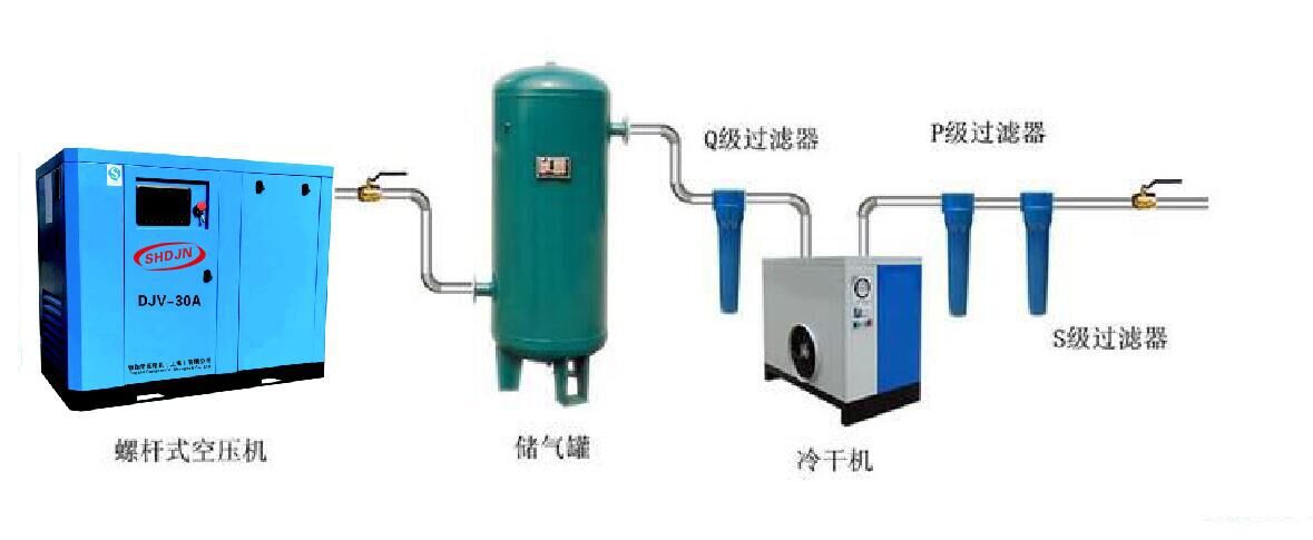 静音水润滑无油空气压缩机