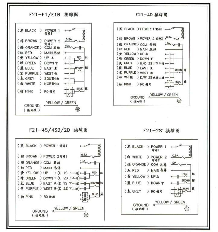 正品台湾禹鼎/telecrane/f21-e1b/工业用无线遥控/单梁行车遥控器