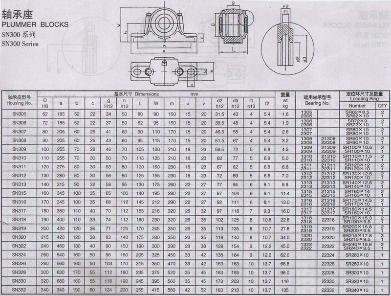 富克姆剖分式铸钢轴承座 直线滑动轴承座sn316 平面轴承.