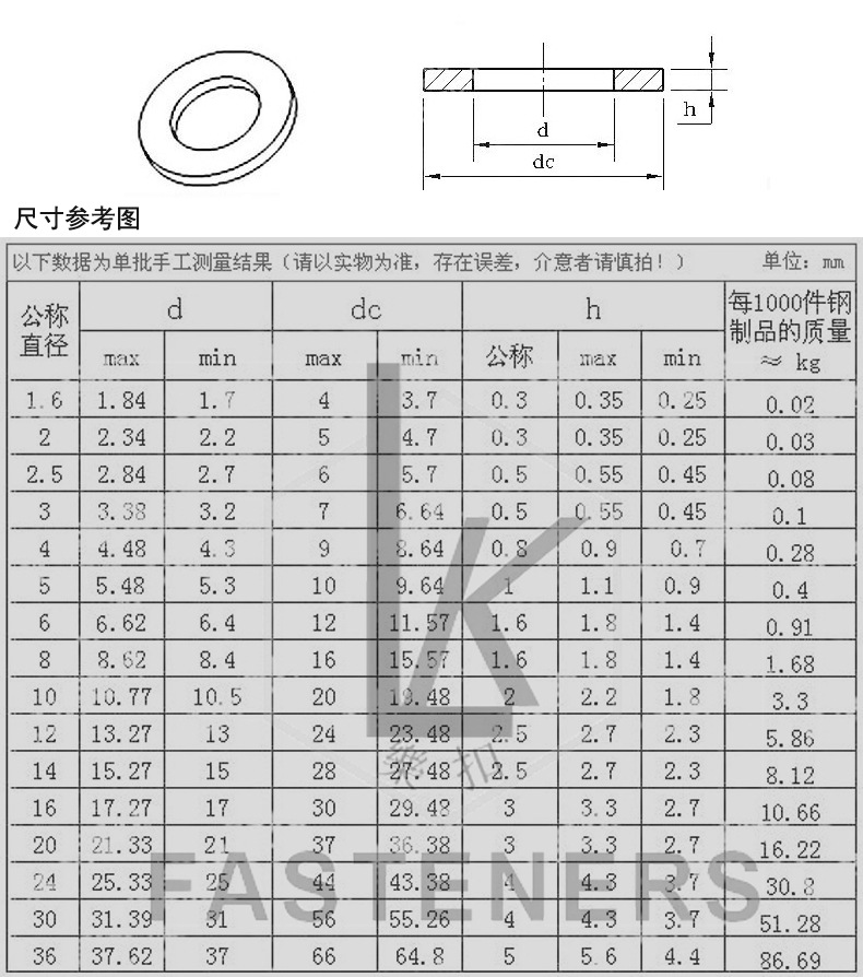 厂家直销 国标垫圈 镀锌平垫 平垫片 平垫圈 垫圈 din125a华司