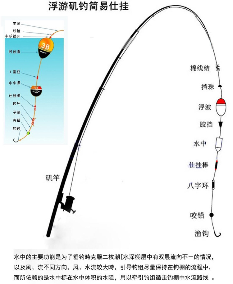 速卖通热销厂家阿波套装b5b阿波组合套装矶钓用品渔具