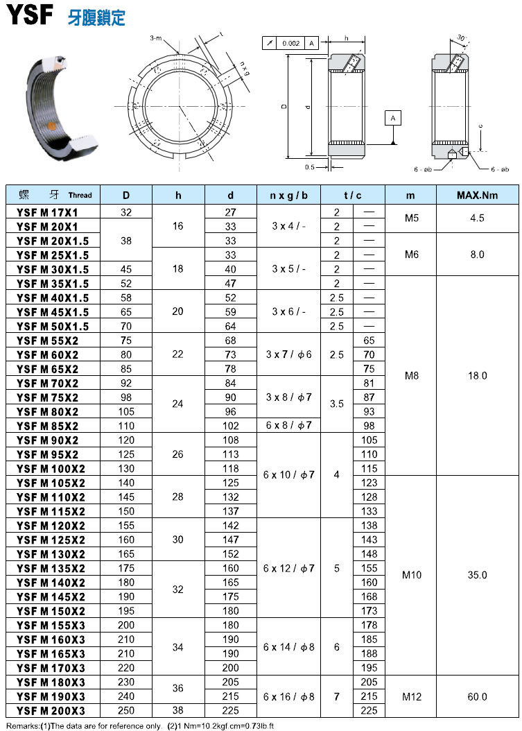 ysf-m62-m100台湾yinsh盈锡/ysf-4h牙腹锁紧螺母/牙腹三点式锁定