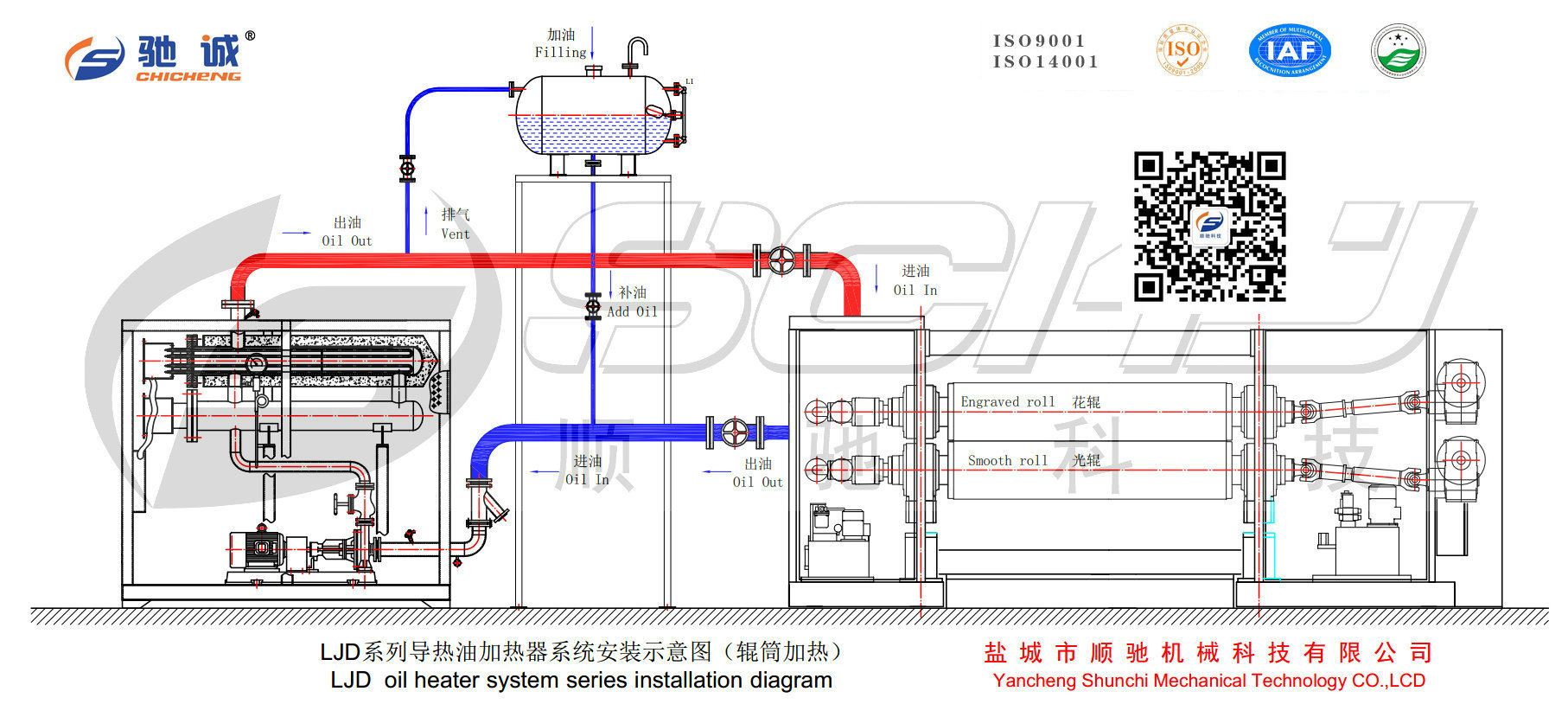 【全国优质】导热油加热器 导热油电加热器,火热预定