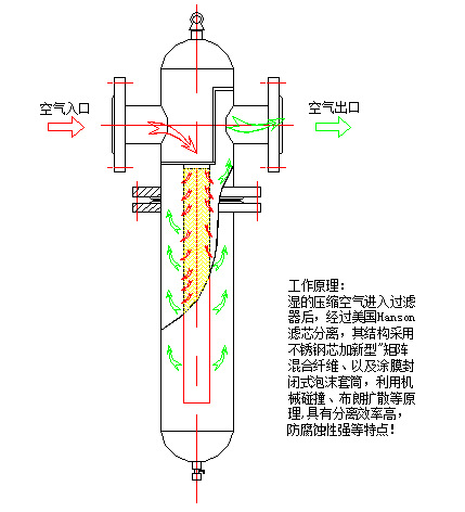 法兰过滤器工作原理图