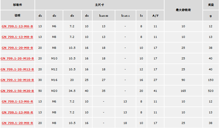 供应ganter夹紧垫,浮动支承钉,自调节角度支撑座gn 709.1系列