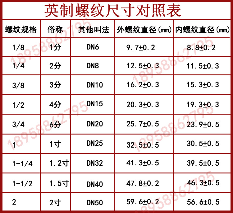 快装接头尺寸规格表图片