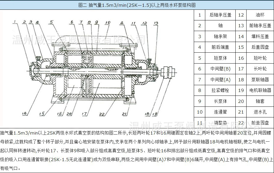 水环式真空泵2sk-12,多功能安全密封极限真空泵厂家直销售后保障