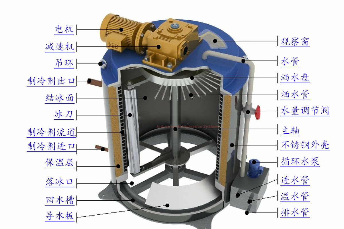 恒申单项220v片冰机 海鲜片冰制冰机
