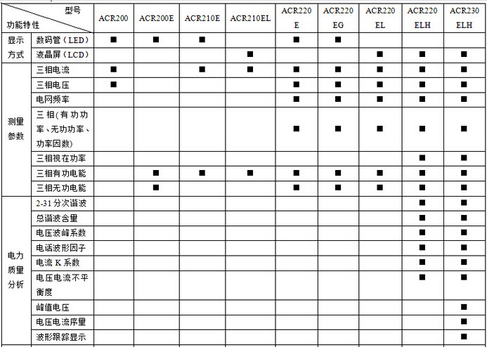 2系列产品规格1
