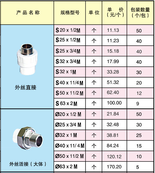 各种水暖件名称及图片图片