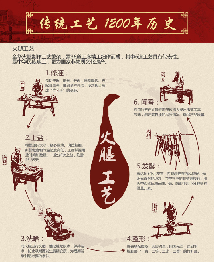 浙江金华土特产火腿礼盒装整腿腊肉土猪火腿纯手工腌制年货批发