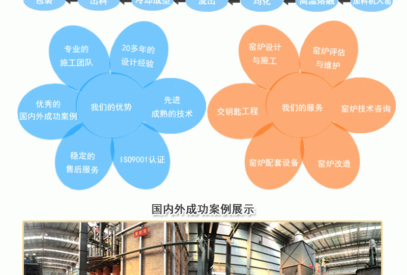 水玻璃窑炉_隆泰 燃煤 水玻璃 泡花碱 硅酸钠窑炉