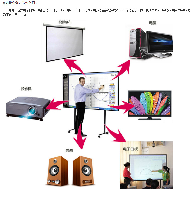 65寸红外交互式电子白板 多媒体教学设备智能交互平板触摸一体机