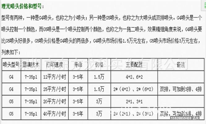 理光喷头 精工喷头 柯尼卡喷头哪个好?