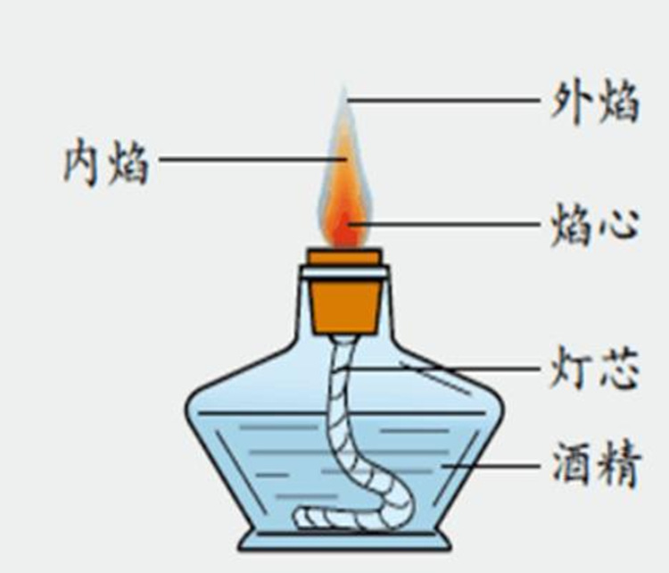 厂家直销150ml玻璃酒精灯 试验专用玻璃酒精灯加厚型规格齐全