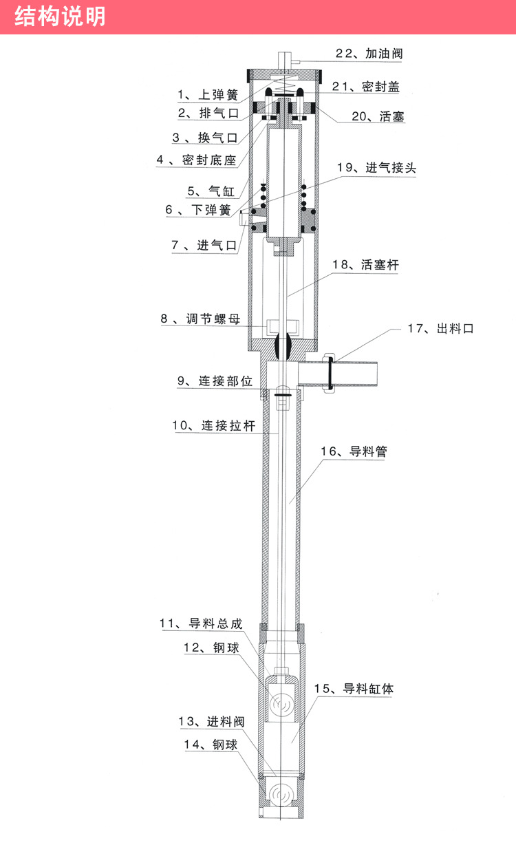 2t-2气动浆料泵 活塞泵 抽浆泵 提胶泵 树脂泵 油漆泵