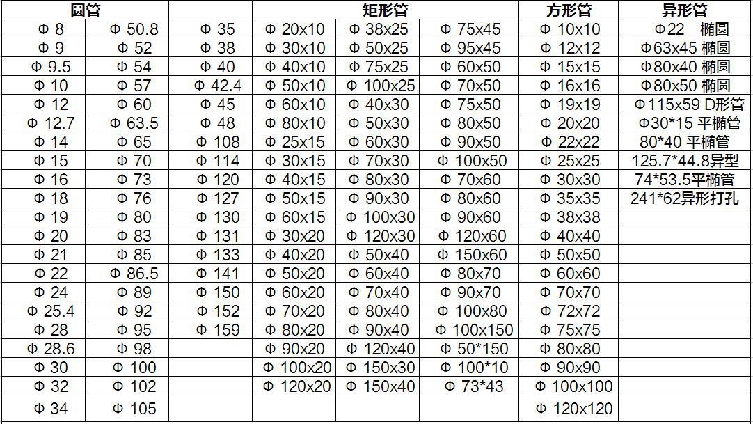 不锈钢焊管 大量现货304不锈钢工业管  产品规格表 可定制201,304,316