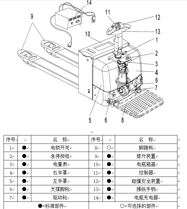 电动搬运叉车 载重3吨 站驾式电动剪式搬运地牛 全电动托盘搬运车