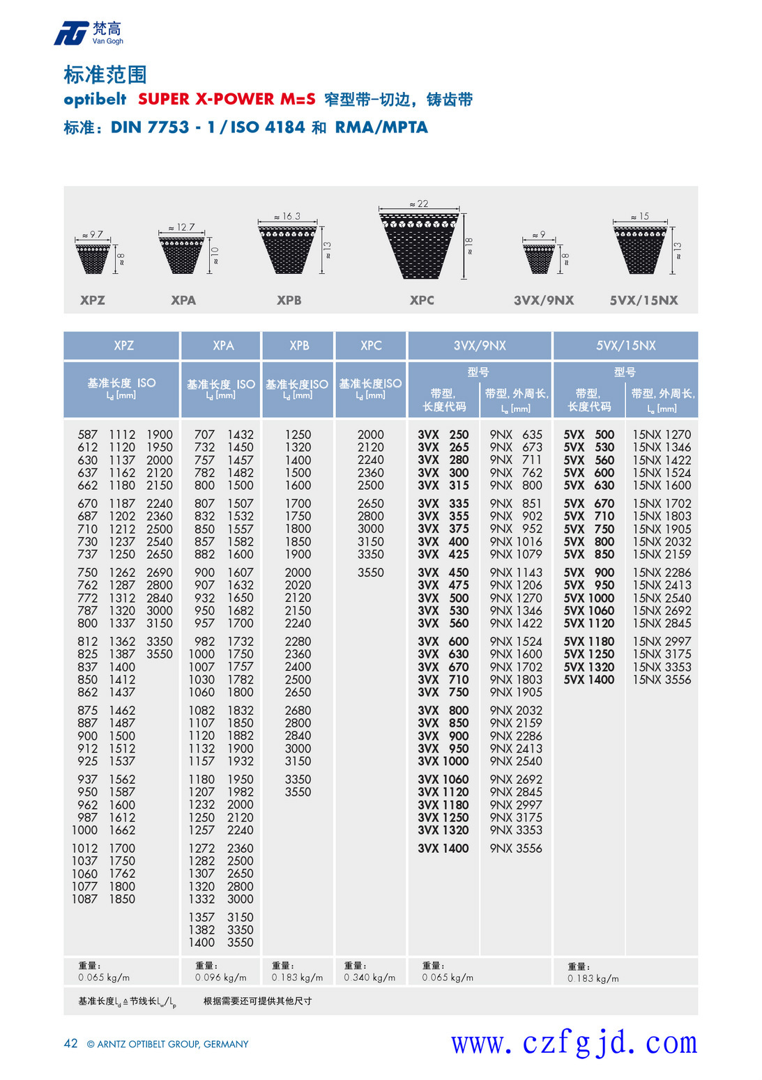 销售德国optibelt欧皮特铸齿窄v带5vx600/15nx1524la