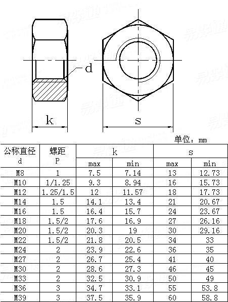 厂家直销不锈钢304外六角螺母 高品质耐腐蚀不锈钢304外六角螺丝