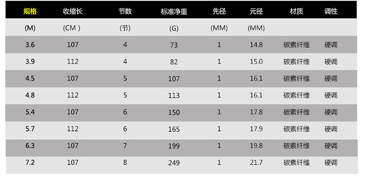 批发特价超硬高碳28调波纹鲤台钓竿3.6 4.5 5.4 6.3 米鱼竿渔具