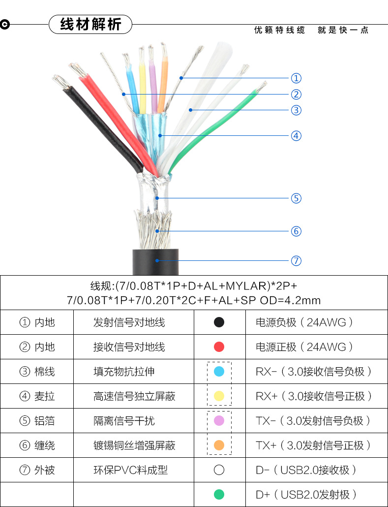 ult-unite usb3.1 typ-电脑连接线