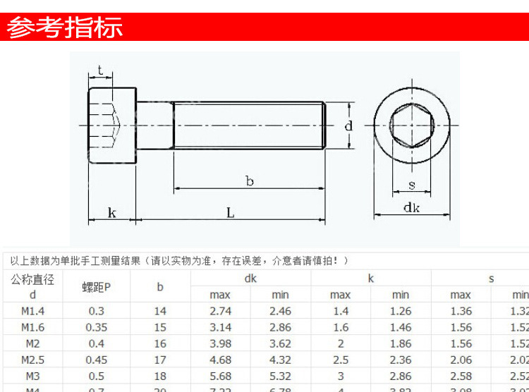 9级圆柱杯头内六角螺丝m2*3/4