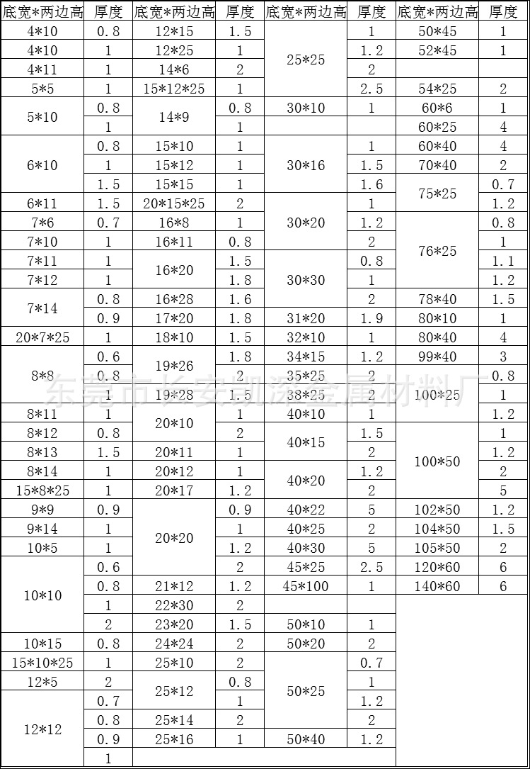 厂家供应氧化装饰铝槽12*5*2mm铝合金u型槽 包边玻璃固定卡槽铝槽