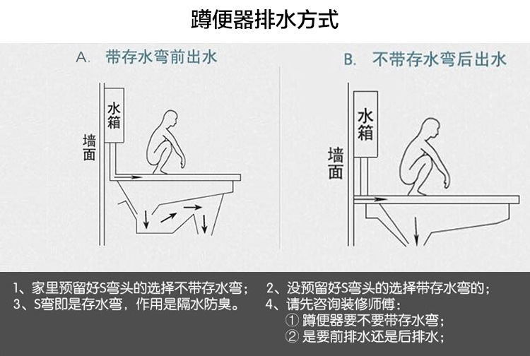 蹲便器存水弯结构图图片