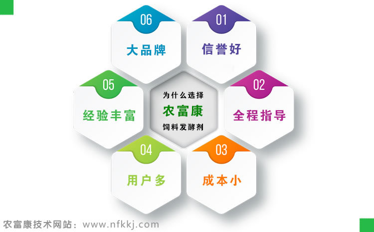 农富康饲料发酵剂好处